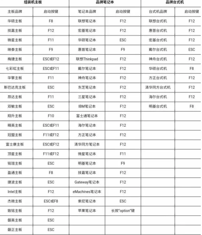 手把手教学怎么重装电脑系统