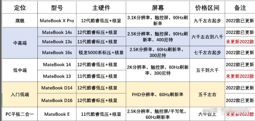 华为笔记本电脑怎么样