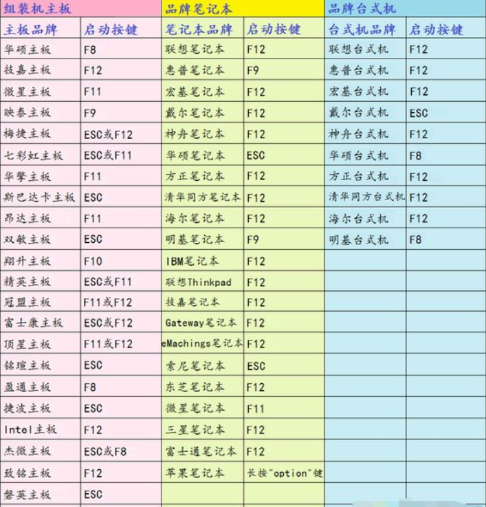 电脑重装系统按键盘哪个键