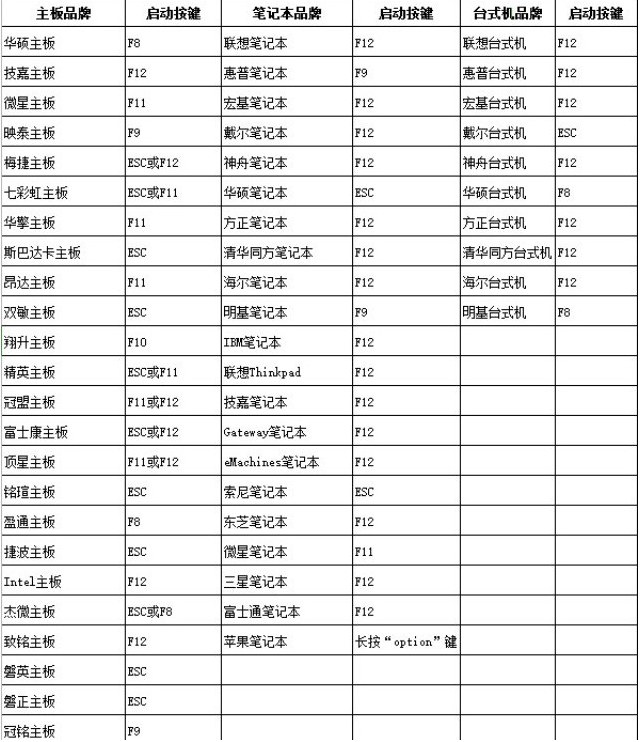 大白菜重装系统步骤图解