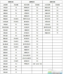重装系统f几