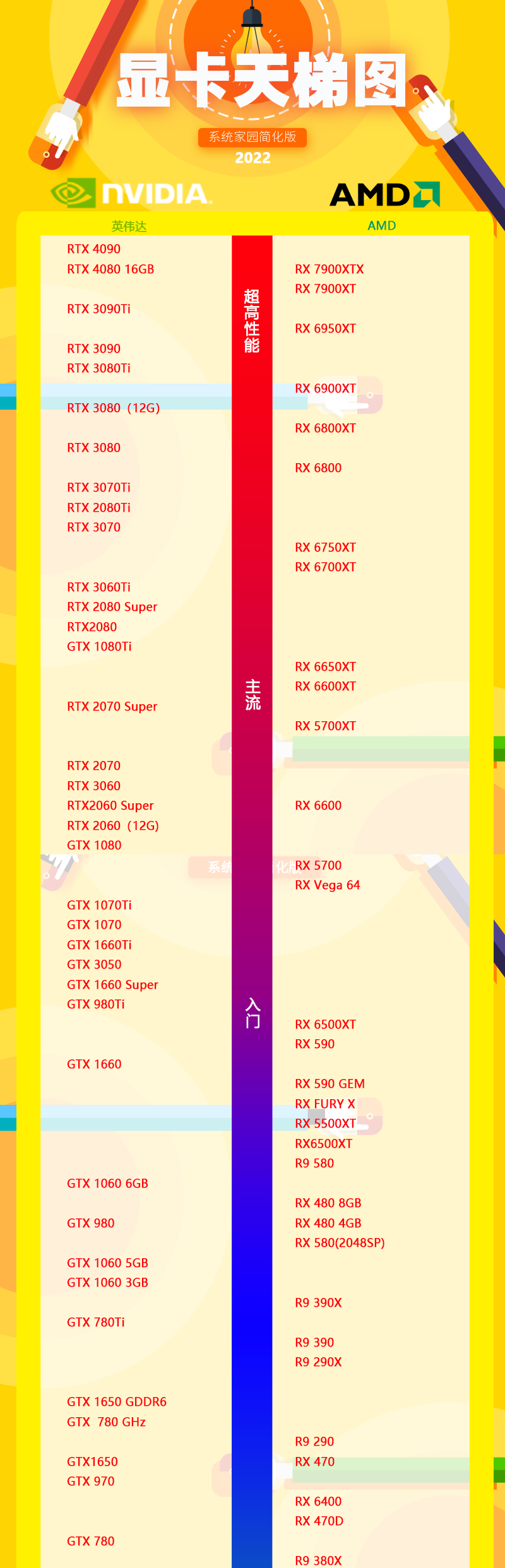 最新cpu显卡天梯图高清大图2022