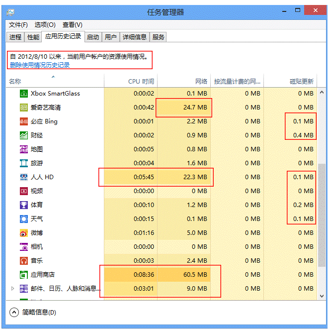 电脑硬盘运行慢是什么原因