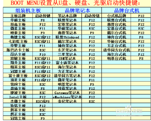 如何制作win7系统u盘重装系统教程