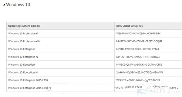 如何获取Win10免费激活密钥