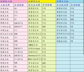 电脑重装系统按哪个键