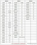 光驱重装系统教程