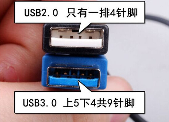 usb3.0和2.0的区别