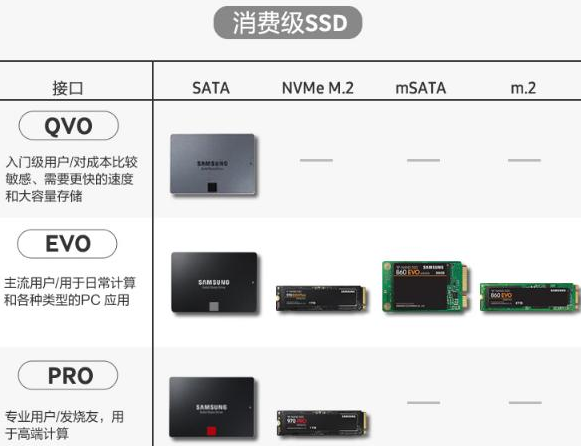 ssd固态硬盘m.2和sata哪个好