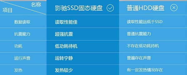 电脑硬盘ssd和hdd区别有哪些