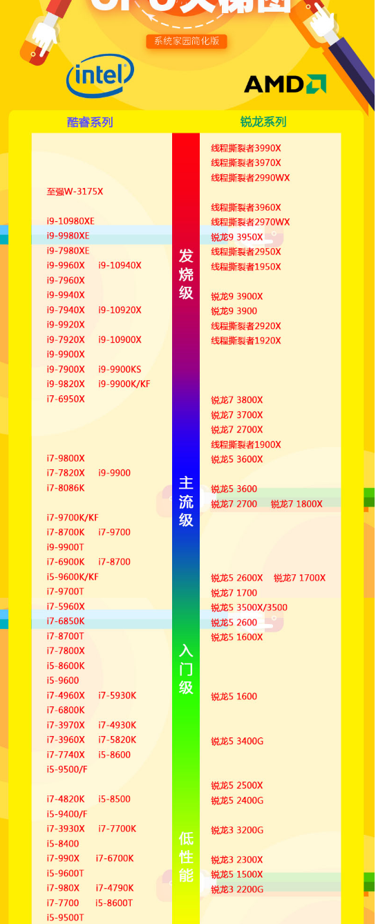 cpu性能天梯图排行榜