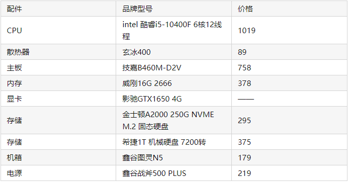 组装电脑配置推荐2021清单列表