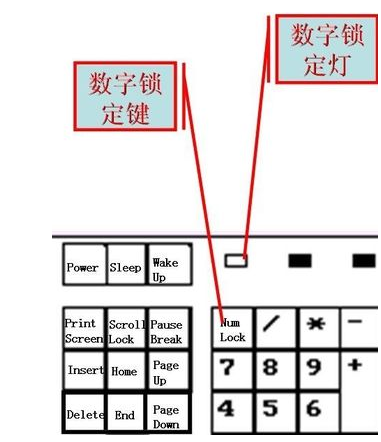 键盘键位图高清有何功能的介绍