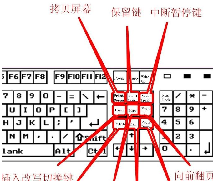 键盘键位图高清有何功能的介绍