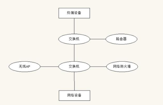 交换机的作用是什么的详细介绍