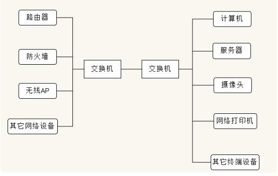 交换机的作用是什么的详细介绍