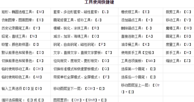 ps快捷键常用表实用表大全