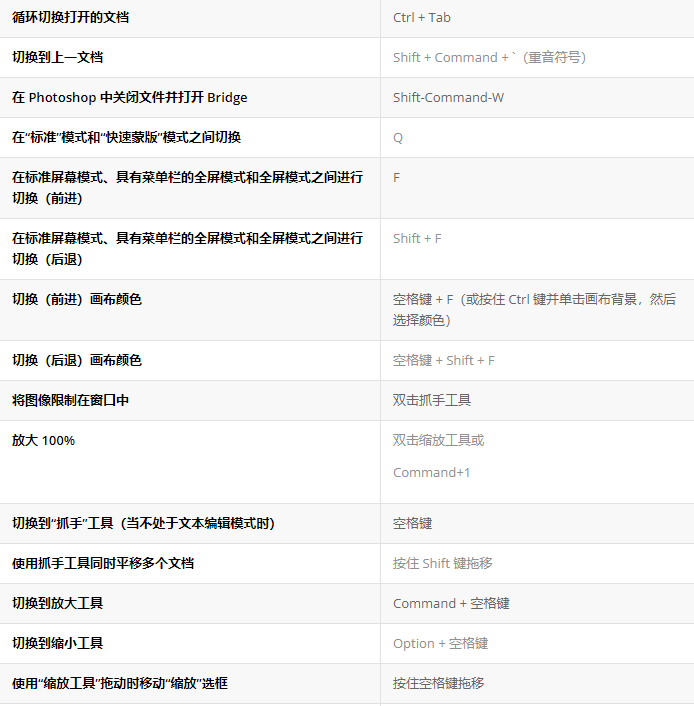 苹果电脑ps快捷键命令大全