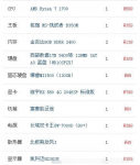 3000左右组装电脑配置推荐2021清单