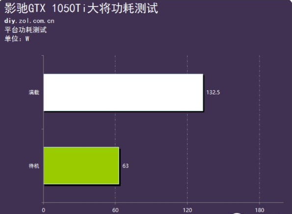 影驰显卡1050ti大将好用吗的介绍