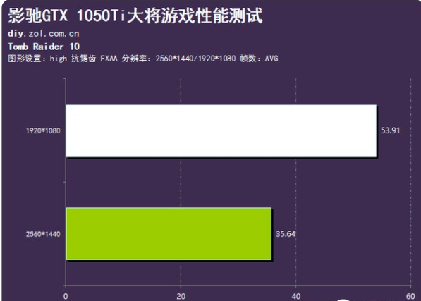 影驰显卡1050ti大将好用吗的介绍