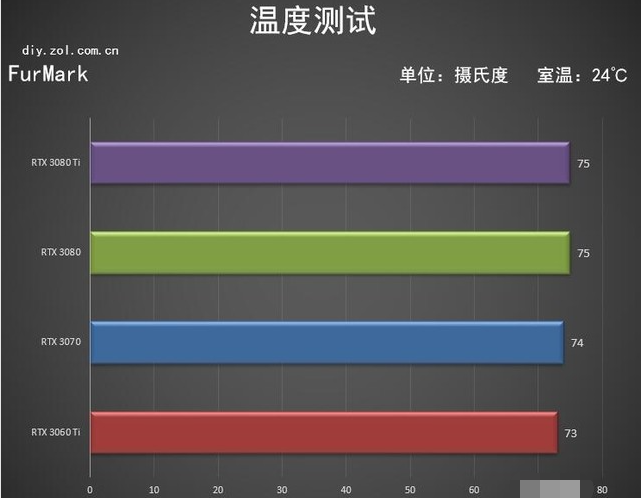 RTX 3080ti显卡参数 RTX 3080ti显卡怎么样