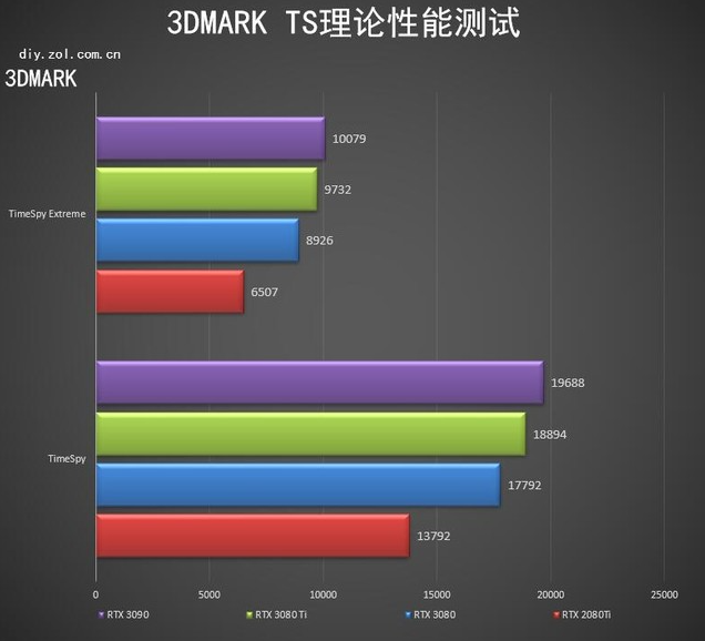 RTX 3080ti显卡参数 RTX 3080ti显卡怎么样