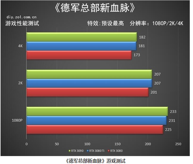 RTX 3080ti显卡参数 RTX 3080ti显卡怎么样