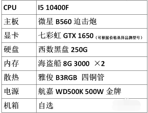 游戏电脑配置推荐2021清单介绍