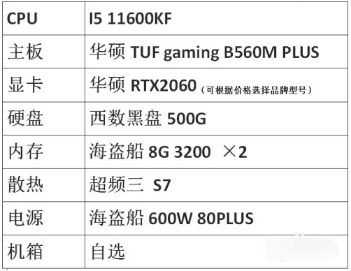 游戏电脑配置推荐2021清单介绍