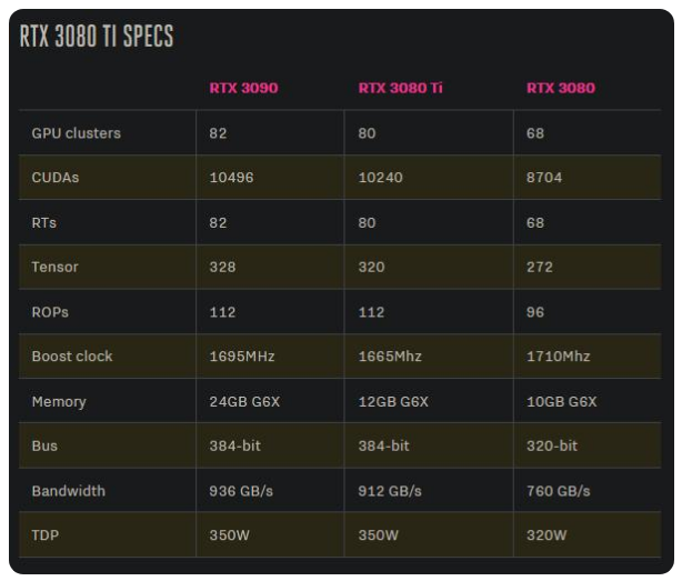 rtx 3080ti显卡售价多少的介绍