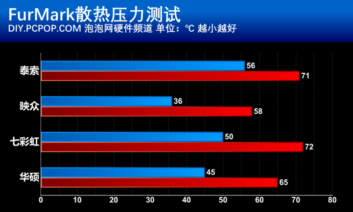 rtx2080ti瞬时功耗有多大