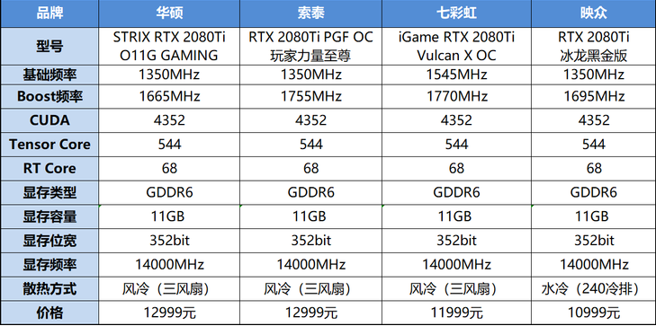 rtx2080ti瞬时功耗有多大