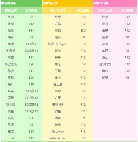 进不去系统的话宏基笔记本怎么重装系统