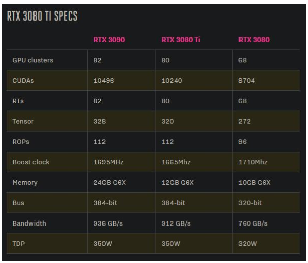 英伟达rtx3080ti显卡发售价格是多少