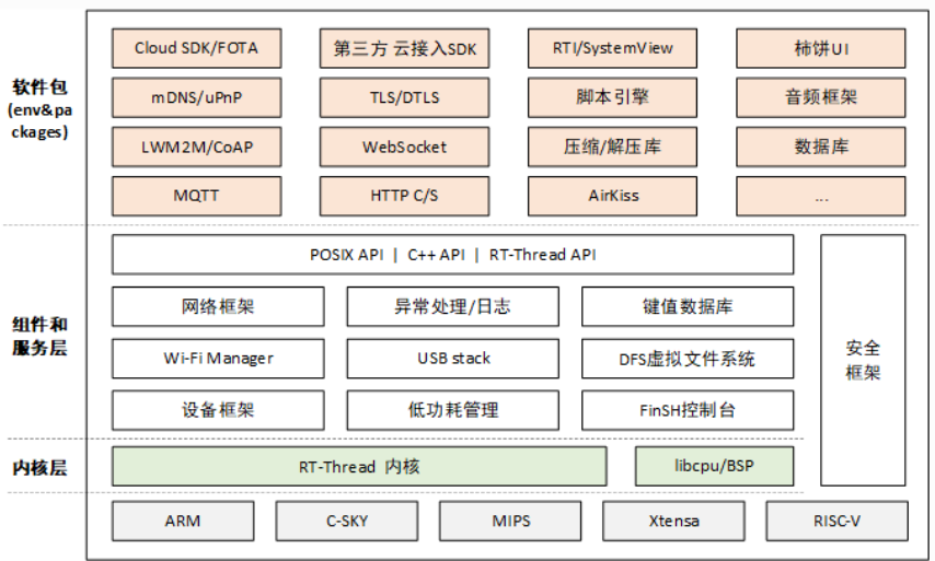 主流的嵌入式操作系统有哪些