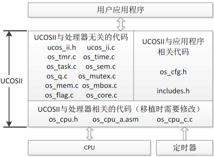 主流的嵌入式操作系统有哪些