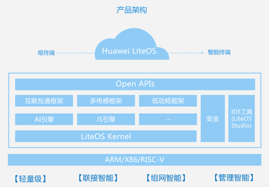 主流的嵌入式操作系统有哪些