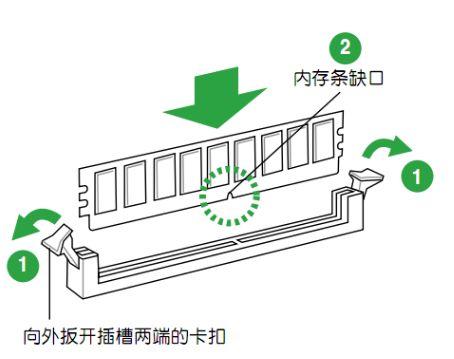 如何自己组装电脑?