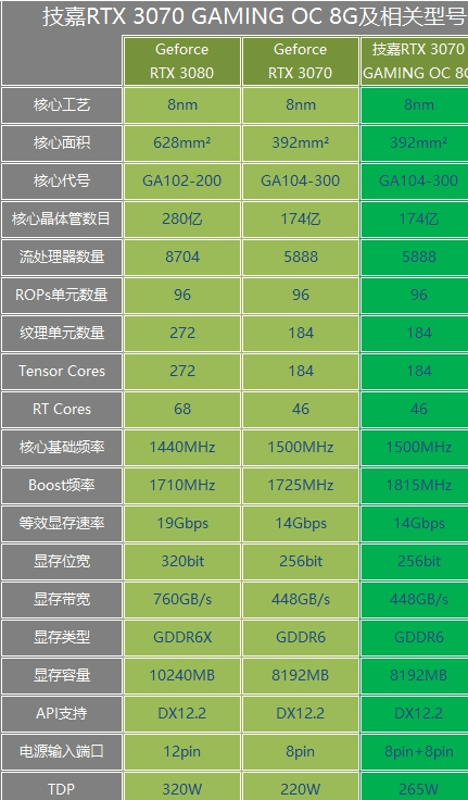 3070ti超级雕跑分的详细介绍