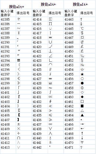 电脑键盘特殊符号怎么打出来