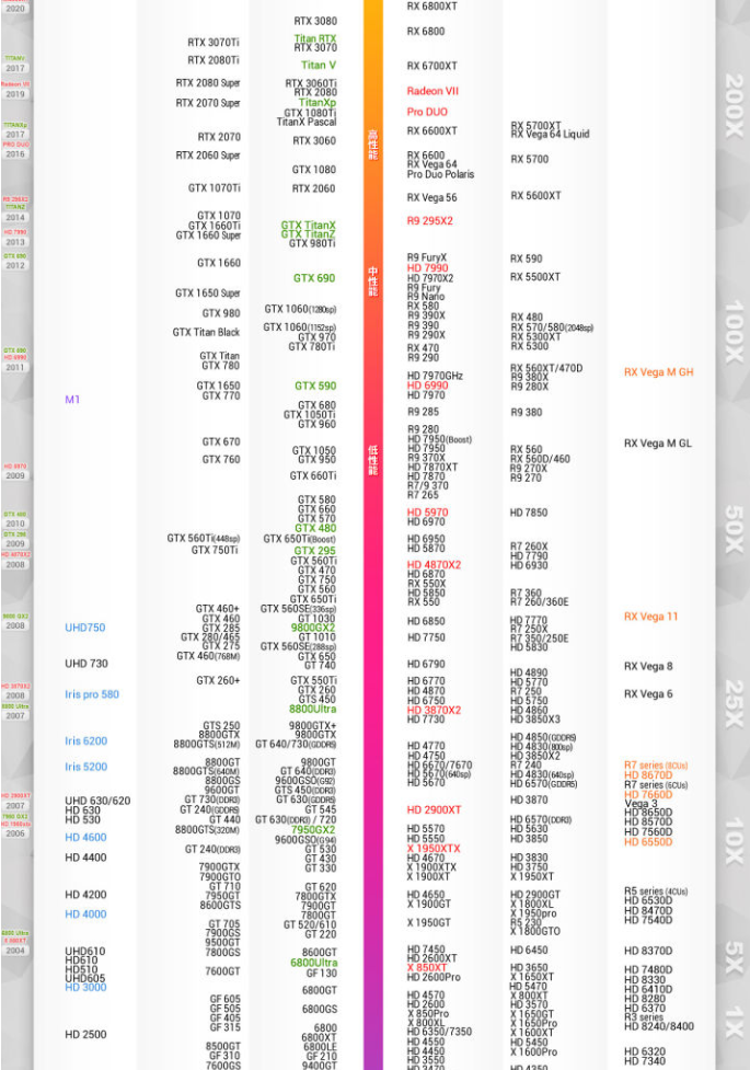 笔记本电脑显卡天梯图2022年4月新版