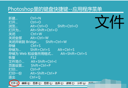 ps快捷键大全,小编教你ps快捷键有哪些