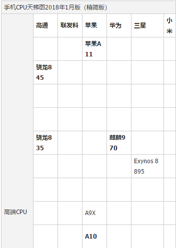 处理器,小编教你2018手机处理器性能排行榜