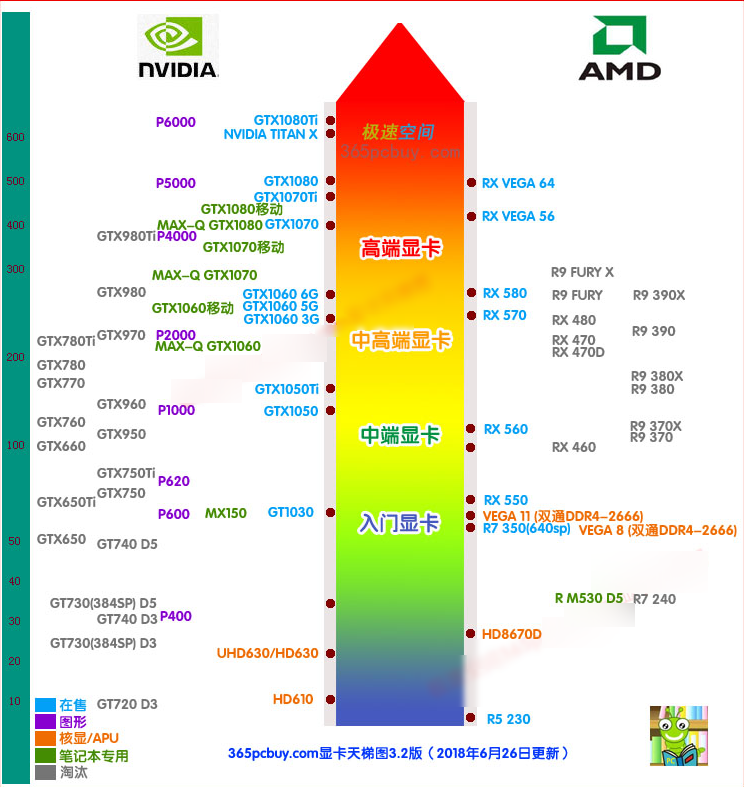 显卡天梯图,小编教你显卡天梯图