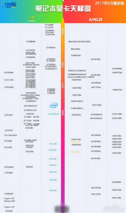 笔记本显卡天梯图,小编教你笔记本显卡天梯图