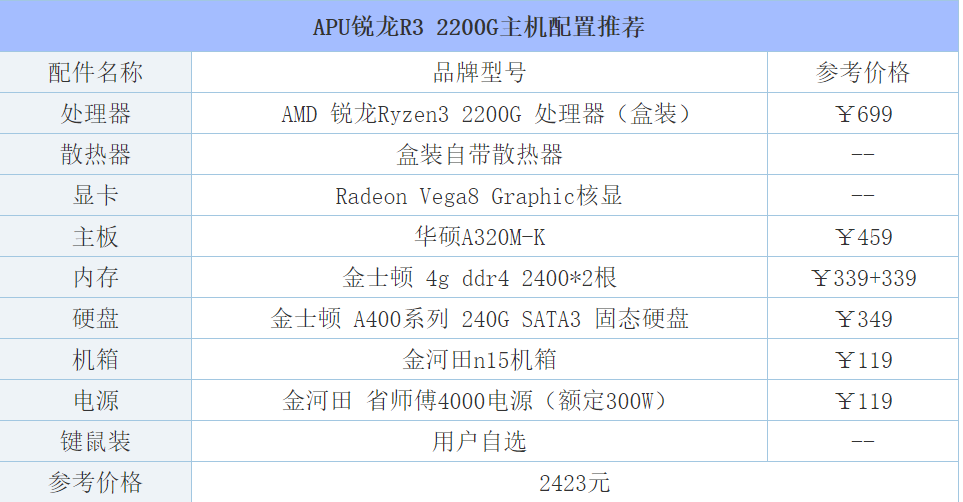 教你2018年玩LOL主机配置4套不同价位推荐