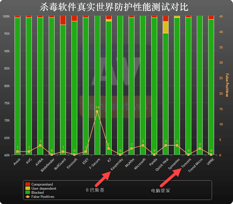 什么杀毒软件最好2019最新榜