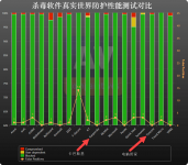 什么杀毒软件最好2019最新榜