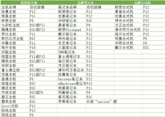 硬盘重装win7系统的详细教程